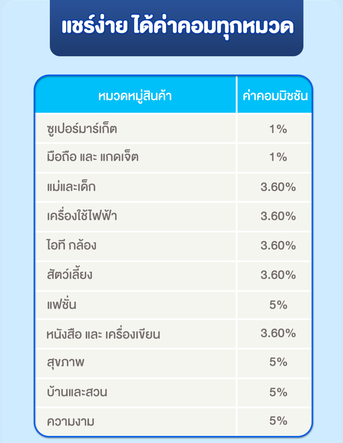 เคล็ดลับง่ายๆ เลือกสินค้าดี มีชัยไปกว่าครึ่ง ALL ONLINE Affiliate 01