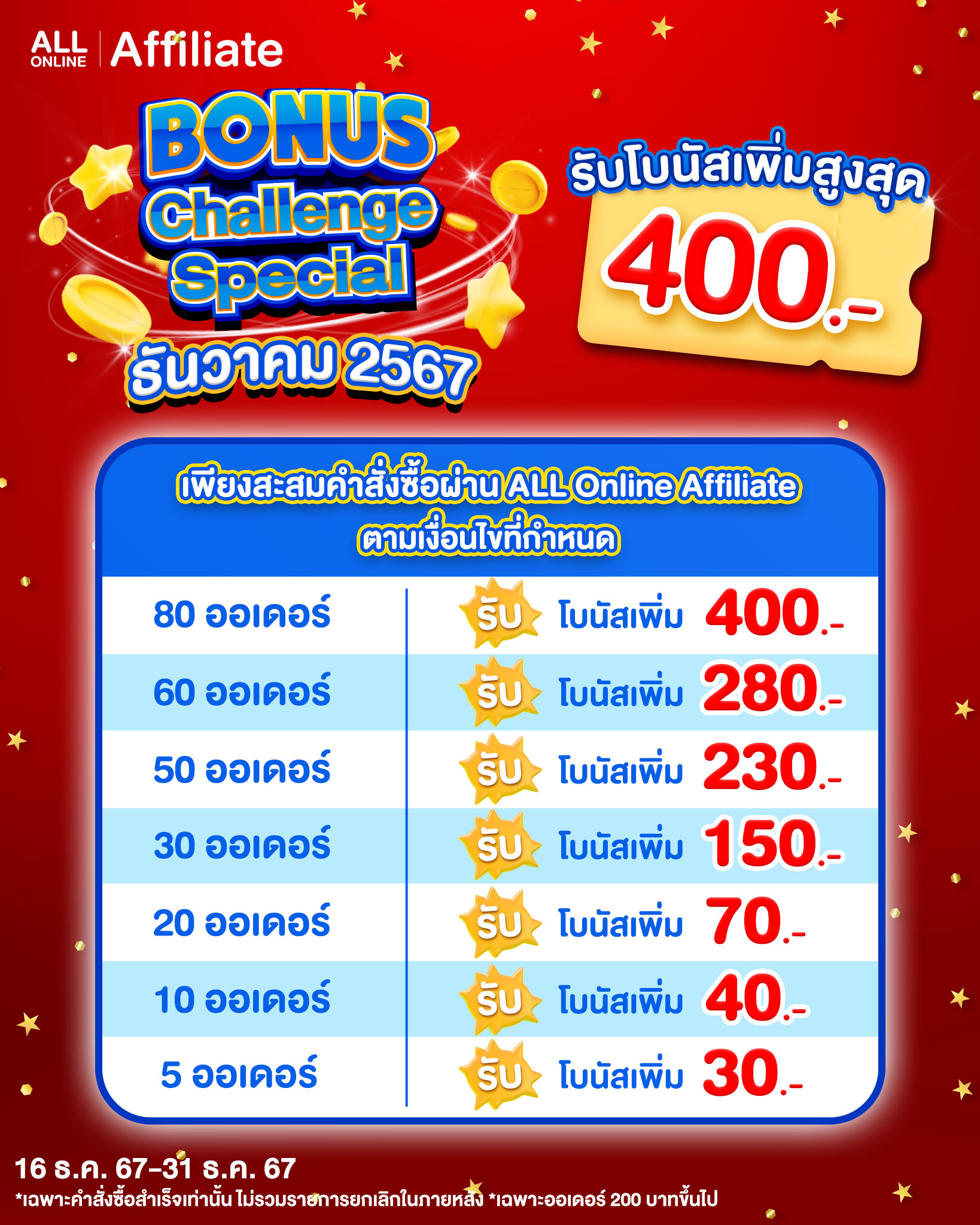 Bonus Challenge  ออเดอร์พุ่ง โบนัสเพิ่ม 