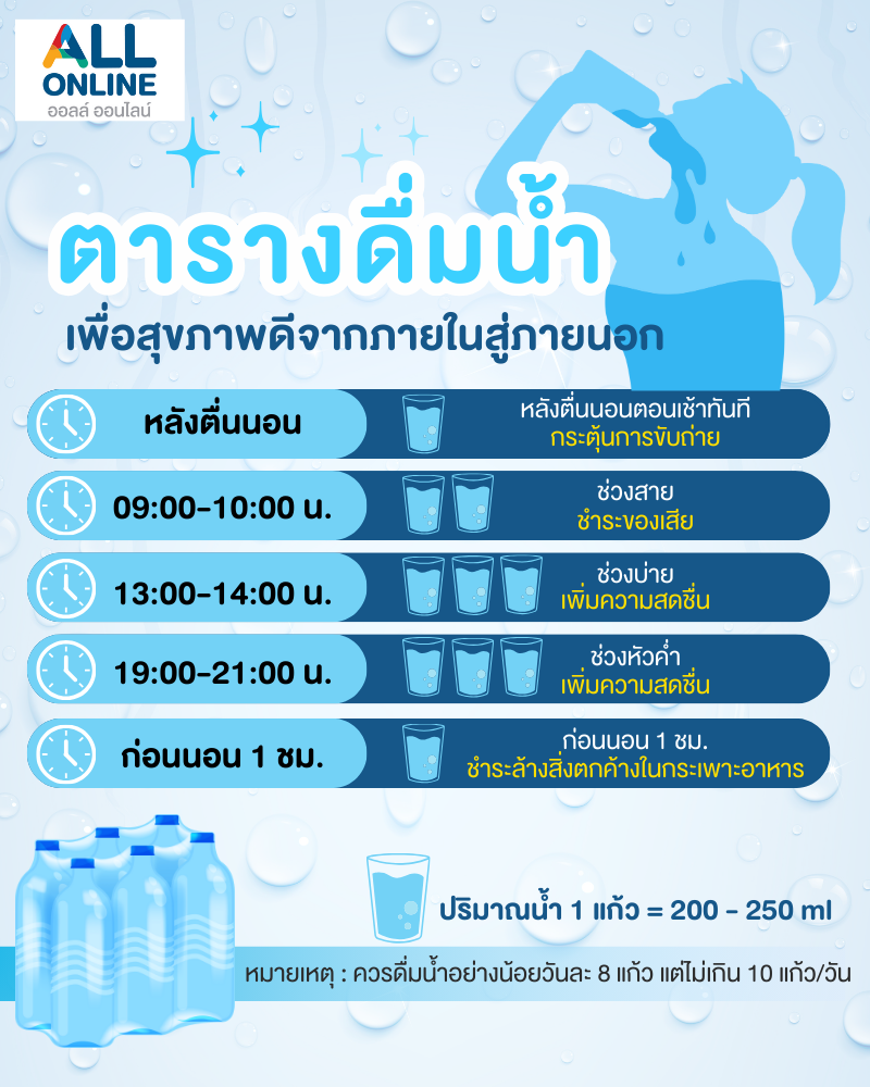 ตารางการดื่มน้ำ 