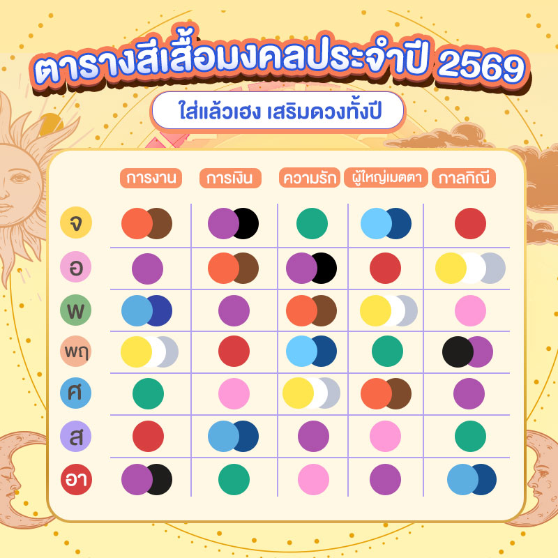 ตารางสีเสื้อมงคล 2569 ประจำวันเกิด