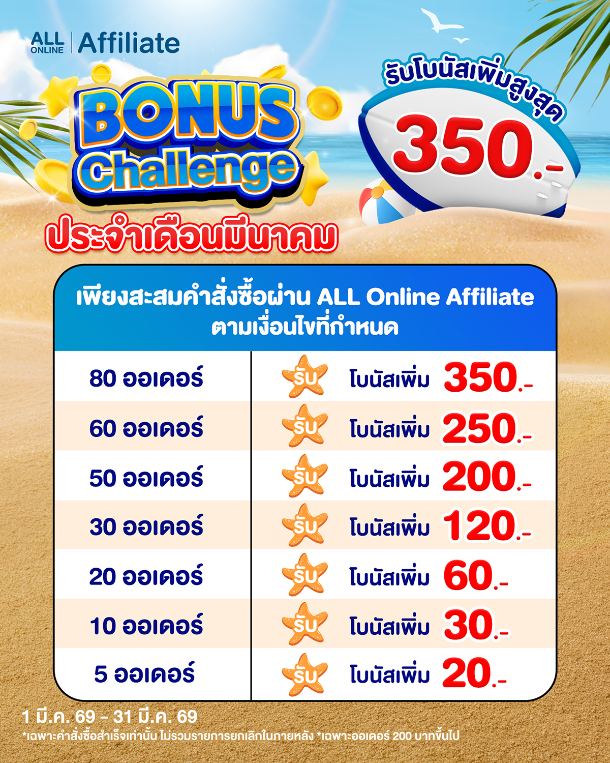 Affiliate Bonus Challenge ประจำเดือนมีนาคม 2569